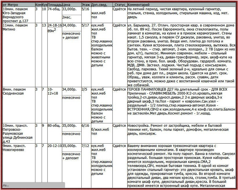 Аренда жилой недвижимости 3х комнатные квартиры в Москве