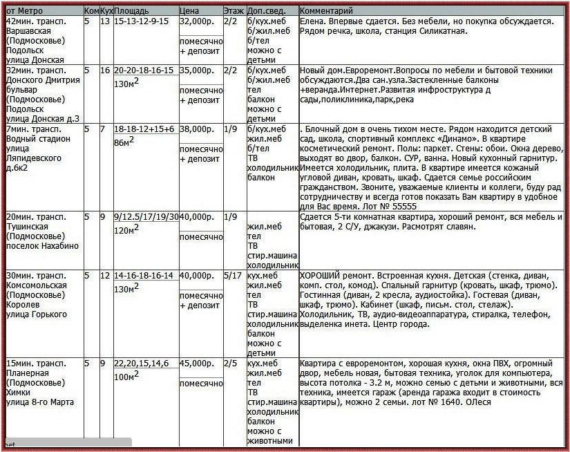  жилой недвижимости многокомнатные